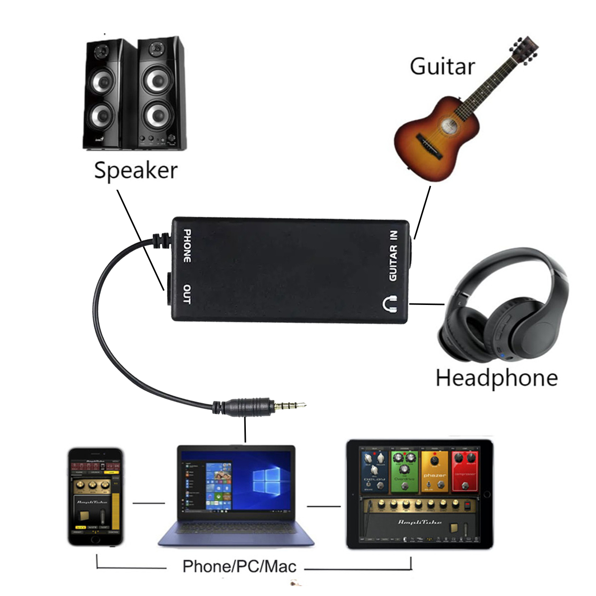 واجهة صوتية محمولة للجيتار من  - مراجعة Audio Music Interface وسعره