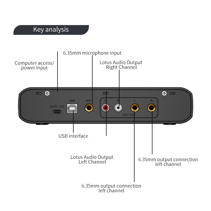 واجهة الصوت مع ميكروفون 48 فول - مراجعة Audio Music Interface وسعره